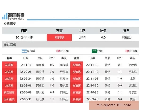 世界杯竞猜赔率大对比 让你精准预测比赛结果提升中奖几率